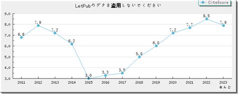 2-2-7查詢|2